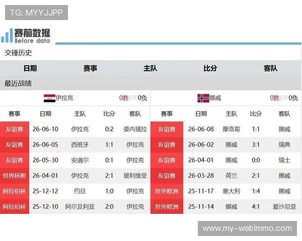 世界杯伊拉克与挪威队伍阵容组成及战术布置对比分析报告